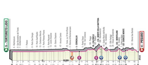 Giro d'Italia 2019 - Anteprima tappa 8: Tortoreto Lido Pesaro