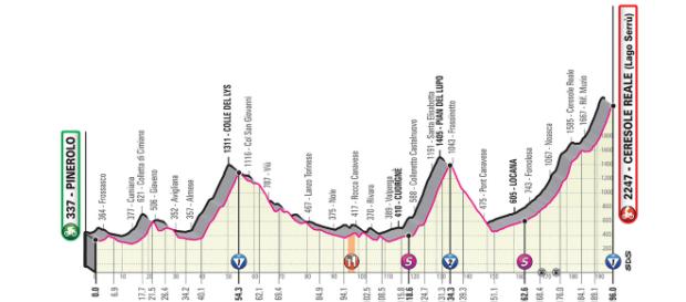 13ª tappa del Giro d'Italia 2019 13ª tappa del Giro d'Italia 2019