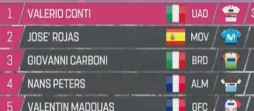 La classifica generale del Giro d'Italia dopo l'ottava tappa.