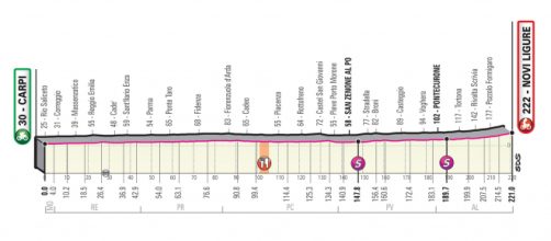 Giro d’Italia: 11° tappa da Carpi a Novi Ligure, ultima volata prima delle Alpi