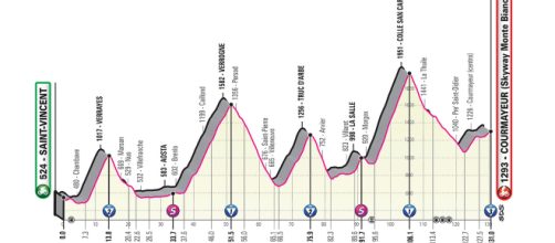 14ª tappa del Giro d'Italia 2019