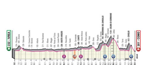 15ª tappa del Giro d'Italia 2019