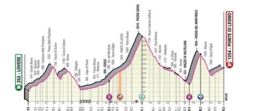 16ª tappa del Giro d'Italia 2019