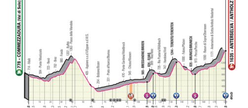 17ª tappa del Giro d'Italia 2019