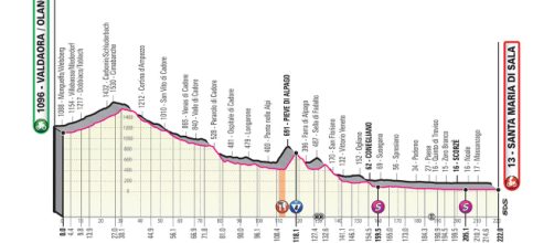 18ª tappa del Giro d'Italia 2019