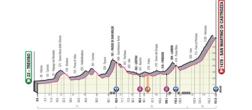 Il percorso della 19ª tappa del Giro d'Italia.
