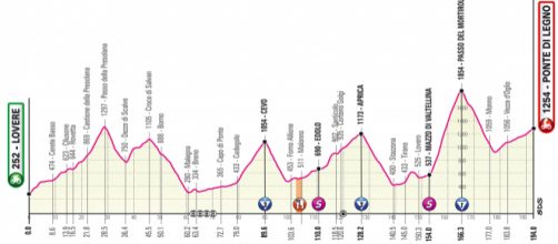 Giro d'Italia 2019: il nuovo percorso della 16° tappa