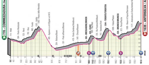 Giro d’Italia, 17° tappa da Commezzadura ad Anterselva/Antholz