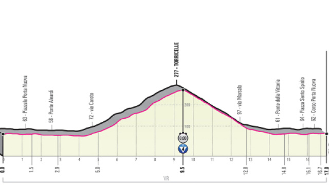 21ª tappa del Giro d'Italia 2019