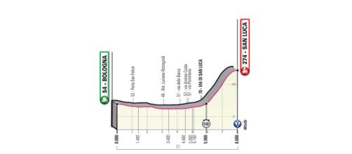 1ª tappa del Giro d'Italia 2019