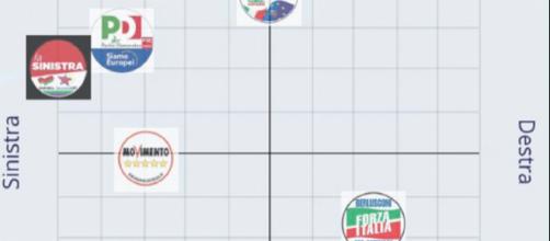 Euandi 2019, arriva la app per capire i partiti a cui si è più vicini