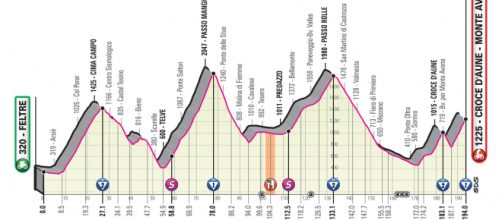 Giro d’Italia: 20° tappa Feltre-Croce d’Aune Monte Avena
