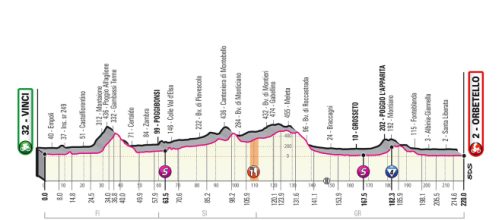 3ª tappa del Giro d'Italia 2019