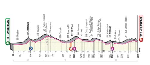 4ª tappa del Giro d'Italia 2019