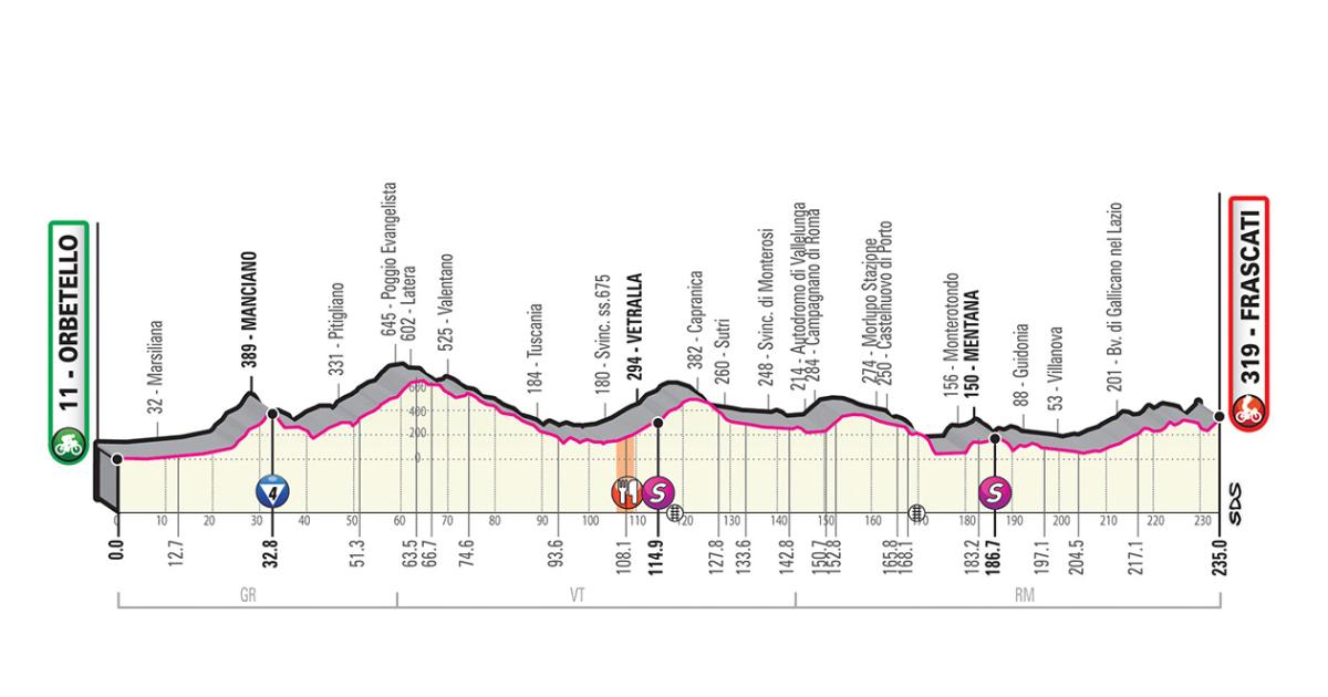Classifica Giro d’Italia 2019, nona tappa: la cronometro ...
