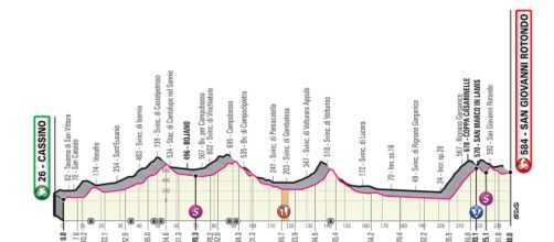 6ª tappa del Giro d'Italia 2019