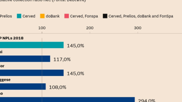 Elevata dispersione dei recuperi rispetto alle previsioni di partenza.