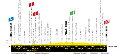 Tour de France 2019, anteprima 1^ tappa: Bruxelles-Bruxelles