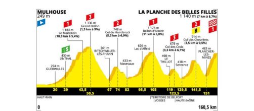 Tour de France, 6ª tappa Mulhouse-La Planche des Belles Filles