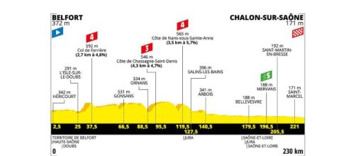 Tour de France, 7ª tappa da Belfort a Chalon-sur-Saône.