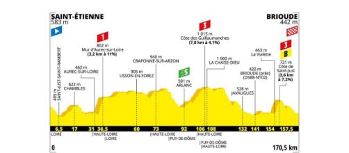 Tour de France, 9ª tappa da Saint-Étienne a Brioude