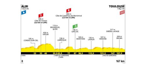 Tour de France, 11ª tappa da Albi a Toulouse