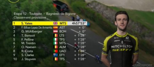 L'ordine d'arrivo della tappa 12 del Tour de France