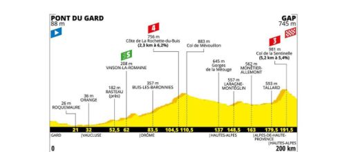 Tour de France, 17ª tappa da Pont du Gard a Gap