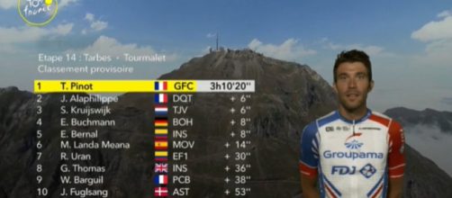 L'ordine d'arrivo sul Tourmalet: Pinot vince su Alaphilippe