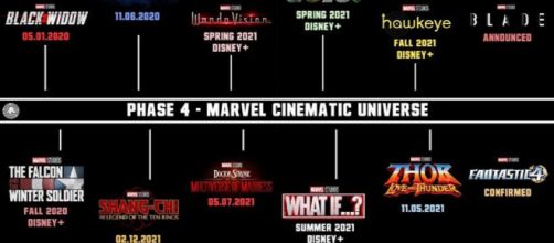 Phase 4 du Calendrier MCU Séries et Cinéma