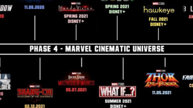 Phase 4 du Calendrier MCU Séries et Cinéma