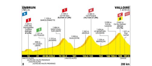 Tour de France, 18ª tappa da Embrun a Valloire.