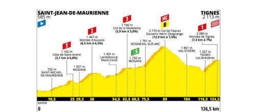 Tour de France, 19ª tappa da Saint-Jean-de-Maurienne a Tignes