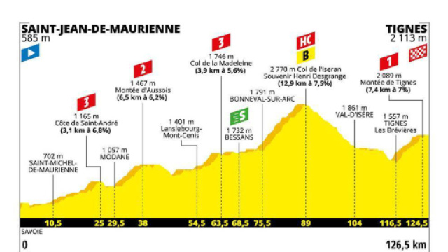 Tour de France, 19ª tappa da Saint-Jean-de-Maurienne a Tignes