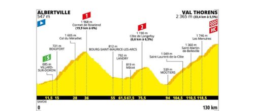 Tour de France, 20ª tappa da Albertville a Val Thorens