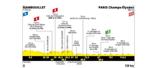 Tour de France, 21ª tappa da Rambouillet a Parigi