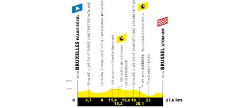 Tour de France 2019 - Anteprima seconda tappa, Bruxelles Palais Royal- Brussel Atomium
