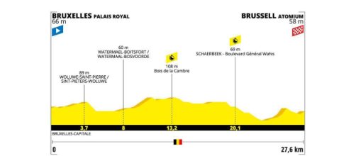 Tour de France, 2ª tappa Bruxelles-Bruxelles