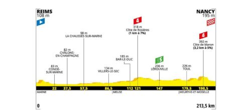 Tour de France, 4ª tappa Reims-Nancy