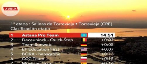 La classifica della prima tappa della Vuelta Espana.