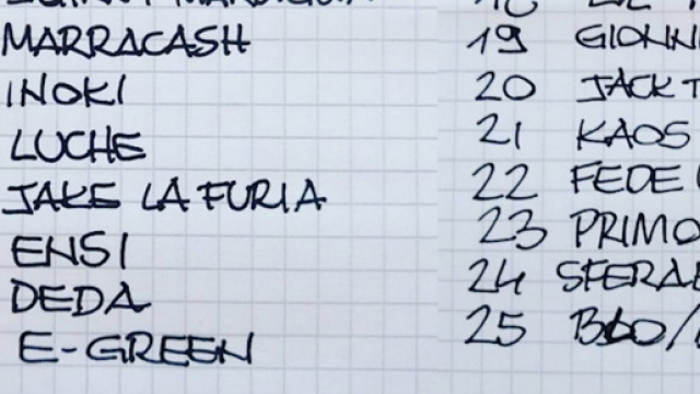L'immagine della graduatoria stilata da Gionni Gioielli.