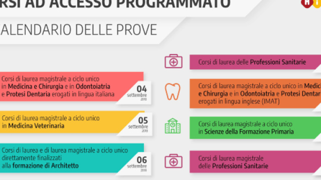 Test ad accesso programmato, si parte con Medicina