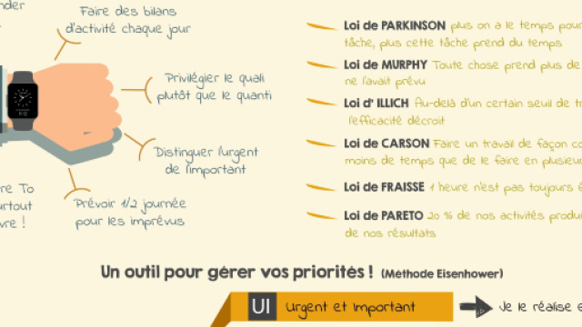 Alter Ego – Gestion du temps - ccilvn.be