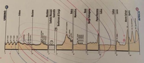 Il percorso del Giro d'Italia under 23, arrivo ad Aprica