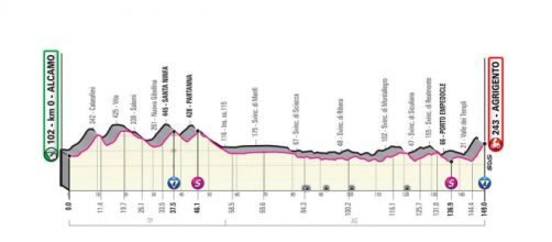 Giro d’Italia: 2^ tappa Alcamo-Agrigento.