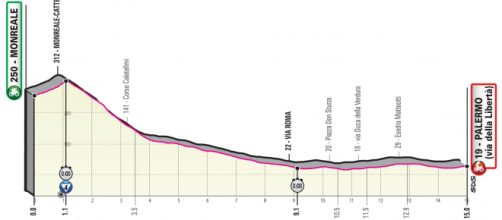 Giro d’Italia 2020, la prima tappa Monreale-Palermo.
