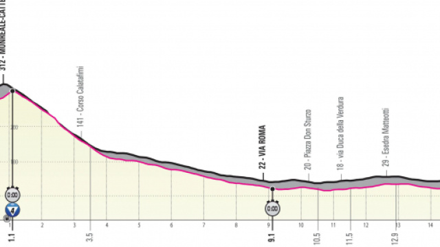 Giro d’Italia 2020, la prima tappa Monreale-Palermo.