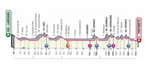 Giro d’Italia: 10^ tappa Lanciano-Tortoreto