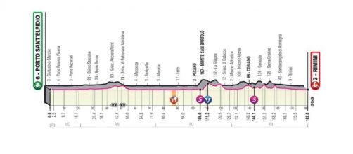 Giro d'Italia: 11^ tappa Porto Sant’Elpidio-Rimini