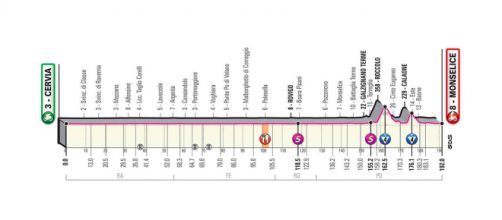 Giro d’Italia: 13^ tappa Cervia-Monselice